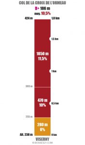 Viserny > Col de la Croix de l'Ormeau