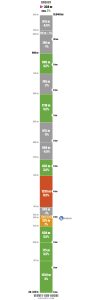 Veuvey-sur-Ouche > Bruant via Antheuil